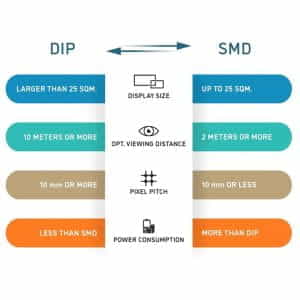 DIP-vs-SMD