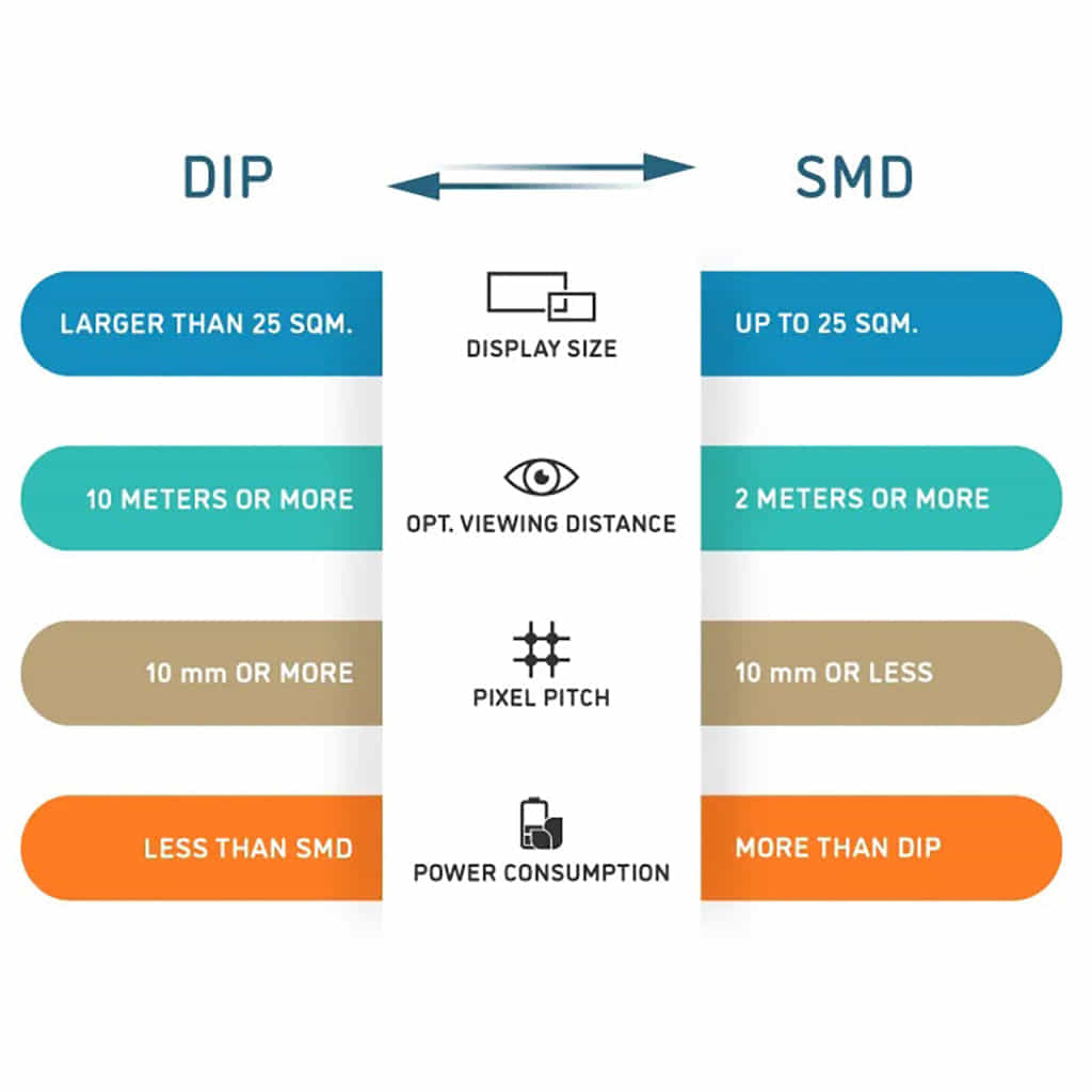 DIP-vs-SMD