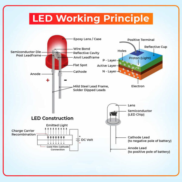 LEDs