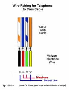 RJ11 Socket