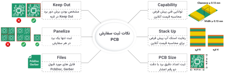 pcb_hint